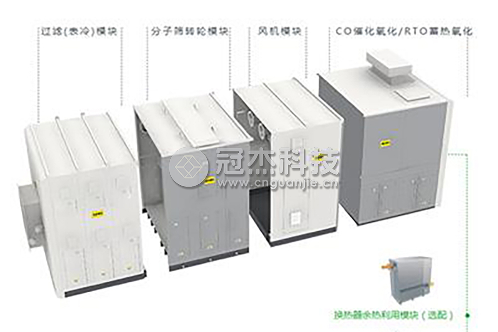 沸石转轮废气处理机组