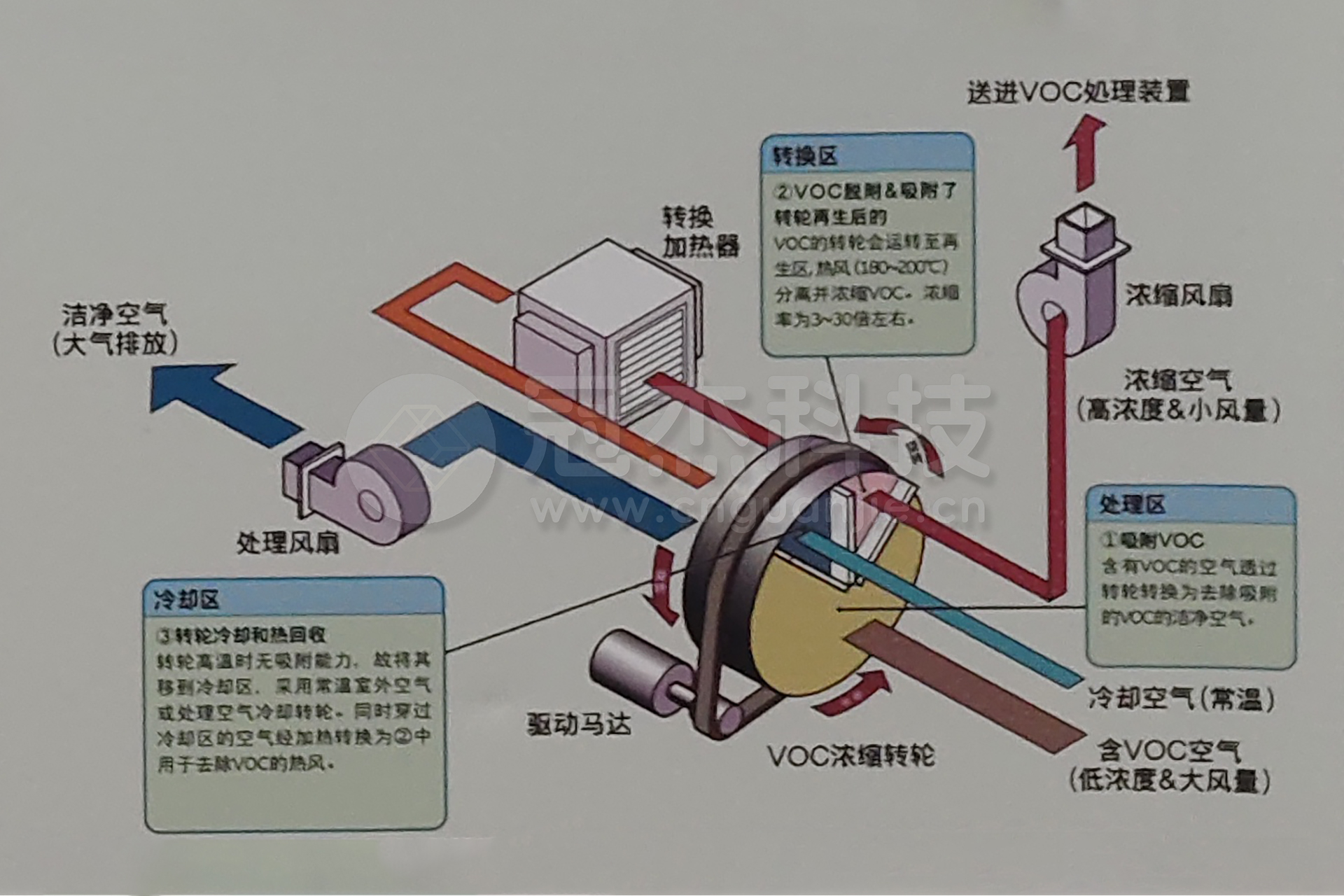 喷漆线漆雾环保节能安全方案2