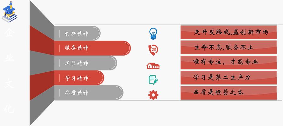 企业文化(图1)