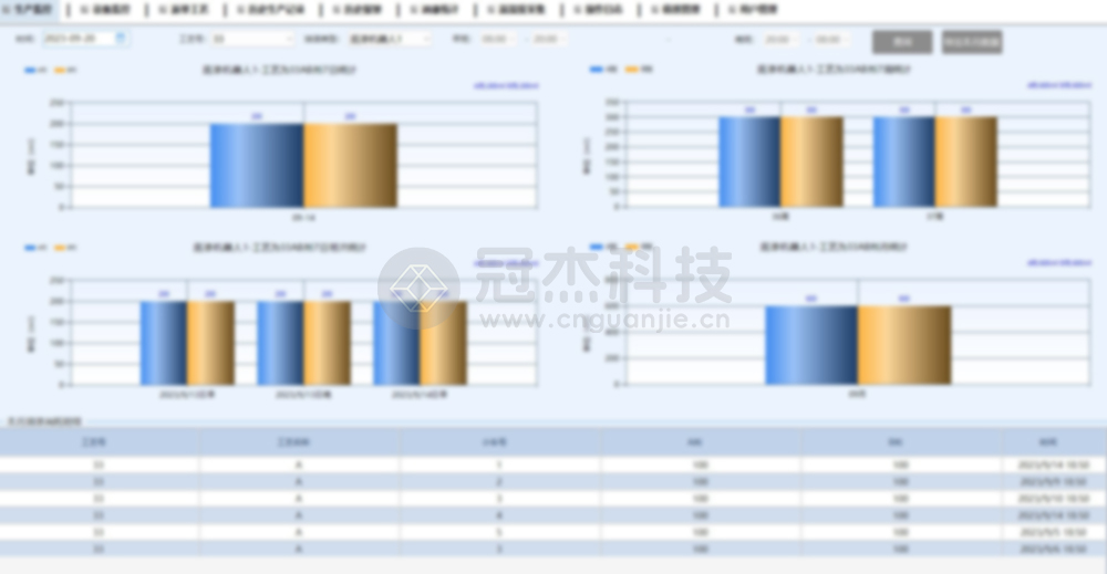 涂装生产线智能控制系统—冠杰工业智能系统V4.0