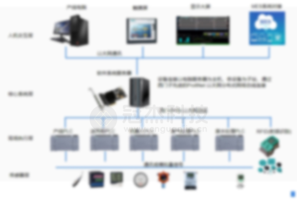 涂装生产线智能控制系统——冠杰工业智能系统V4.0(图9)