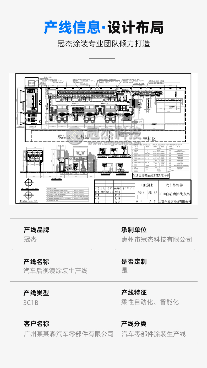 广州某某森汽车零部件有限公司汽车后视镜涂装生产线(图2)